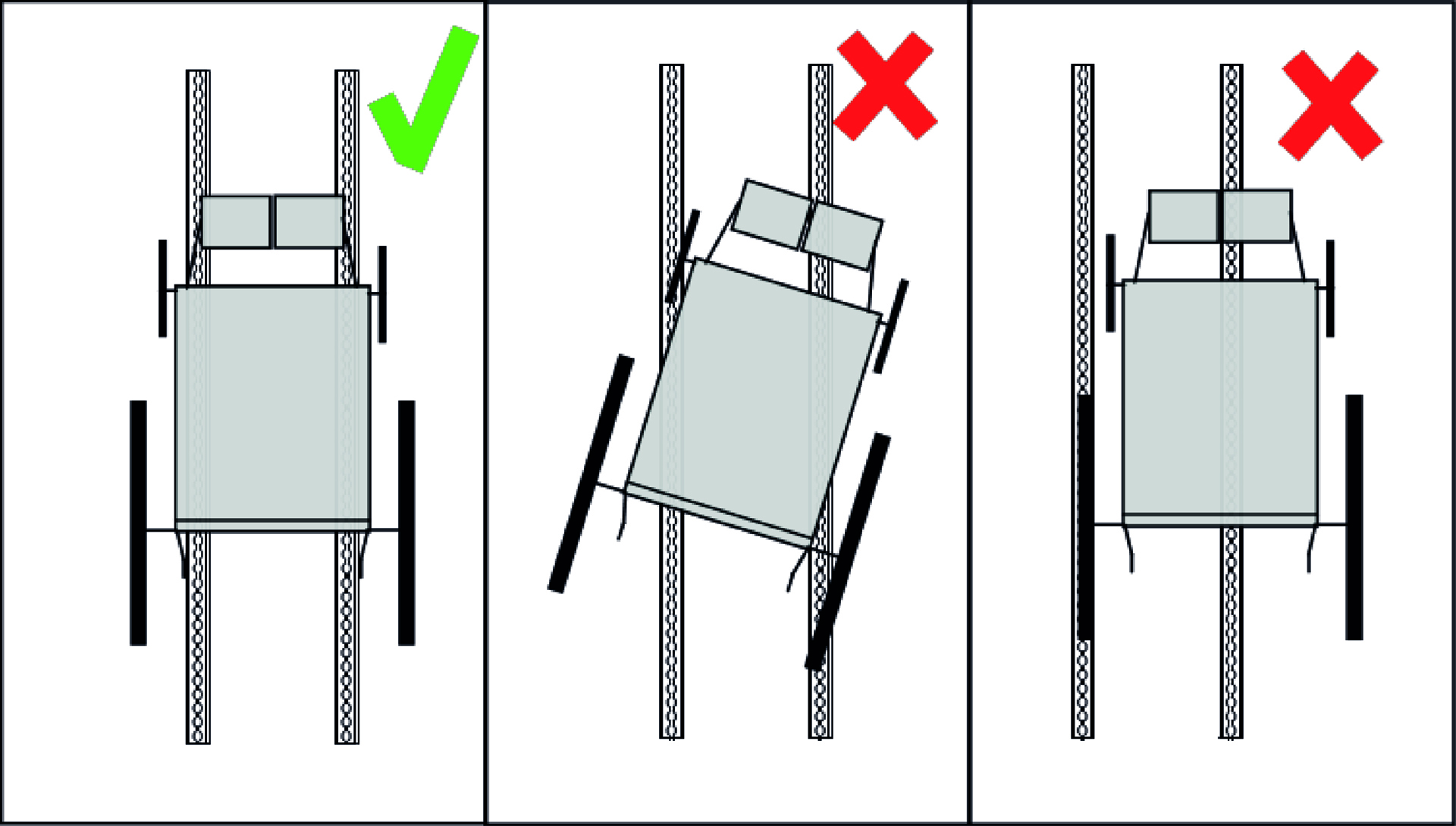 Figur 1, som viser, at kørestolen skal centreres og stå lige over skinnerne