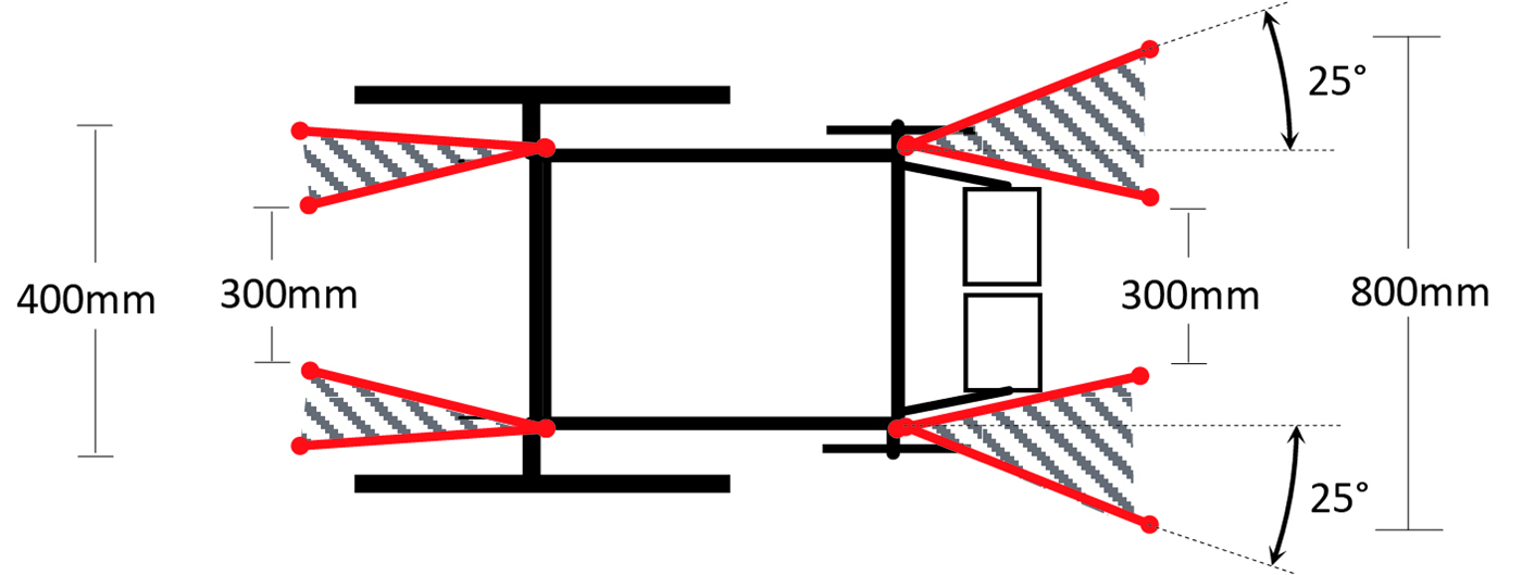 Figur 3, som viser afstand mellem de forreste fastspændinger.