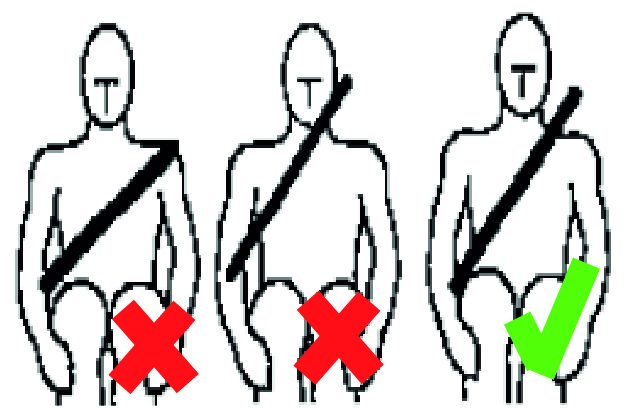 Figur 5, som viser, at skulderselen skal placeres midt på skulderen.