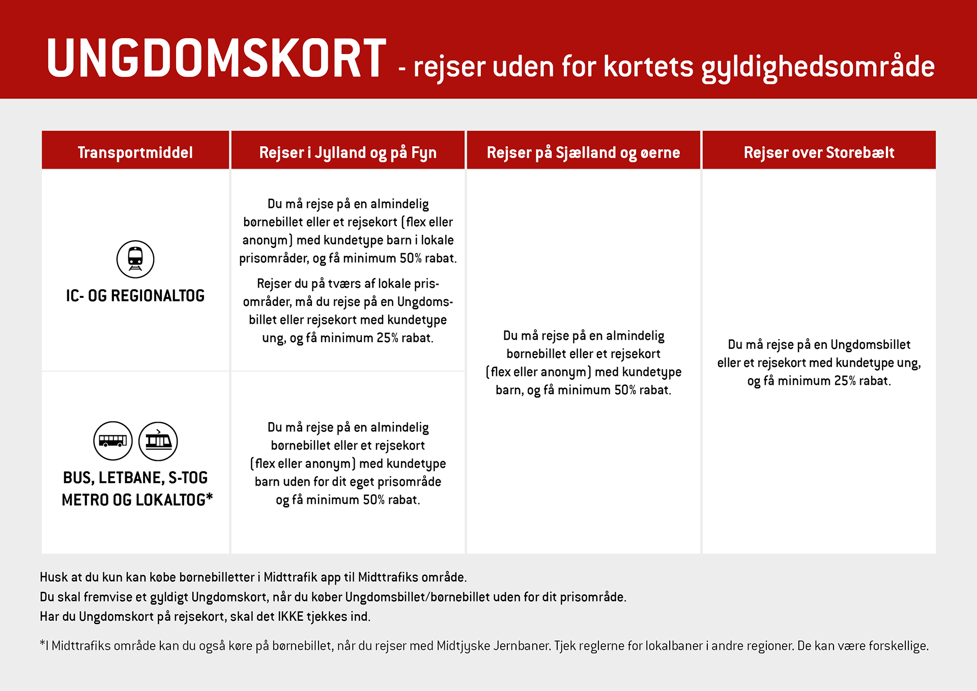 Hvis du har spørgsmål til muligheden for at rejse på børnebillet uden for dit prisområde, kan du ringe til Midttrafik Kundecenter på tlf. 70 210 230.
