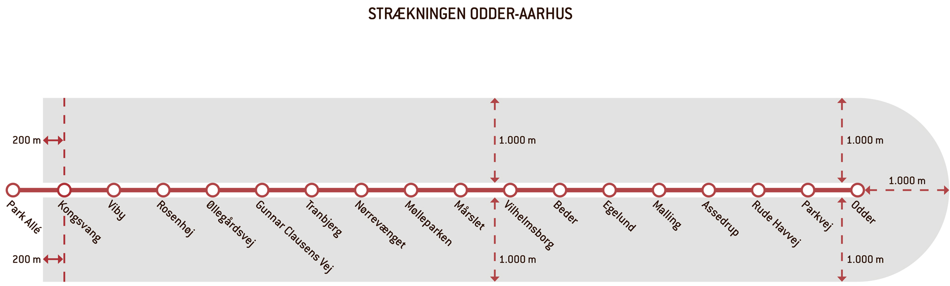 Figur der viser strækningen Odder-Aarhus